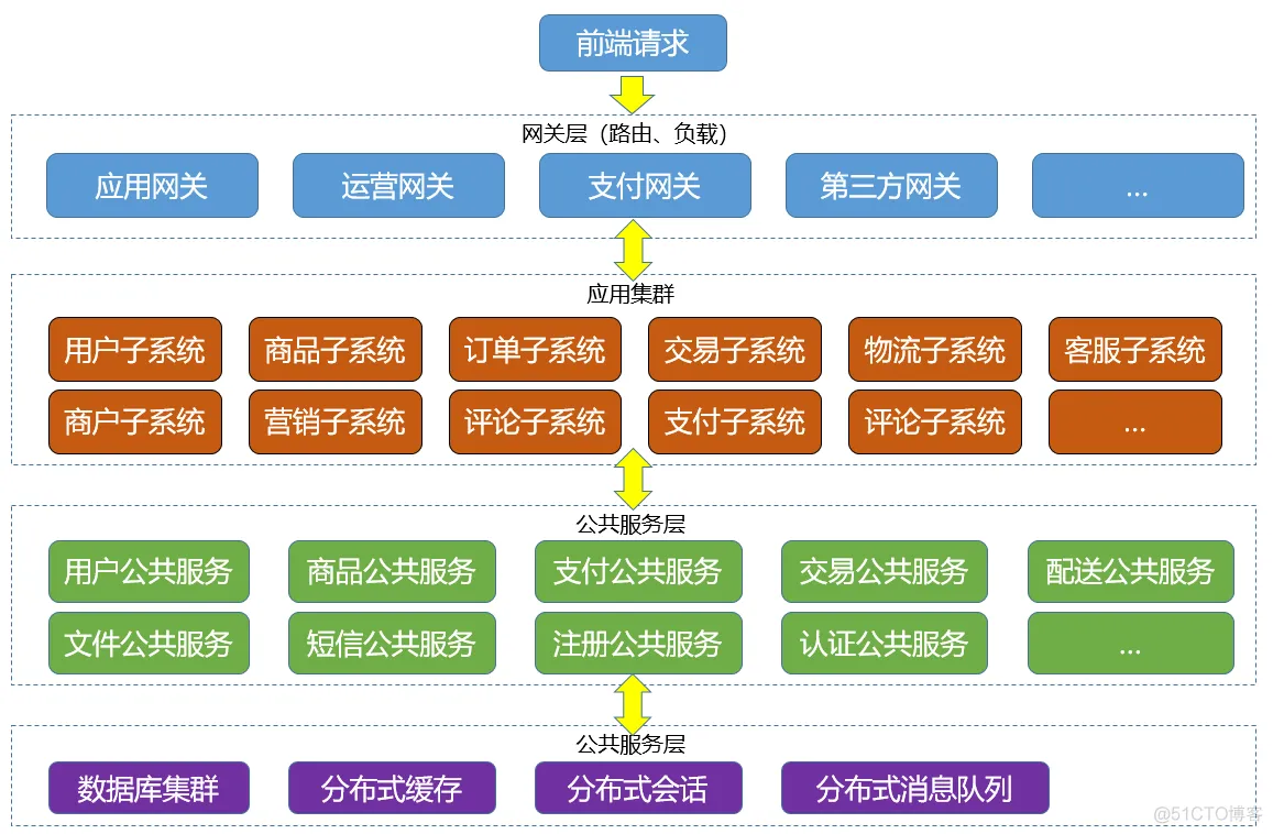 软件架构分类方法 软件架构分析方法_java_09